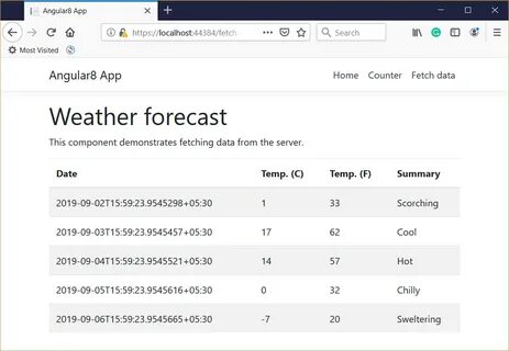 Angular select