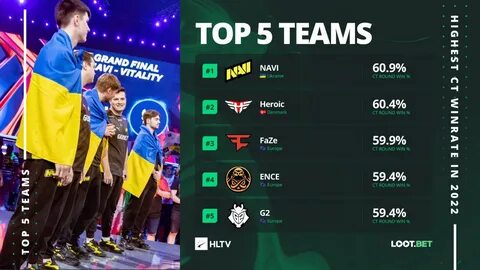 Топ 5 команд
