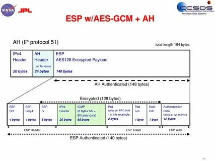 Протокол aes