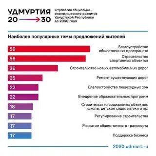 Планы глобалистов до 2030
