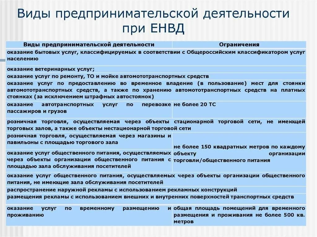 Виды предпринимательской деятельности. Вид деятельности розничная торговля. Код видов деятельности ИП патент.