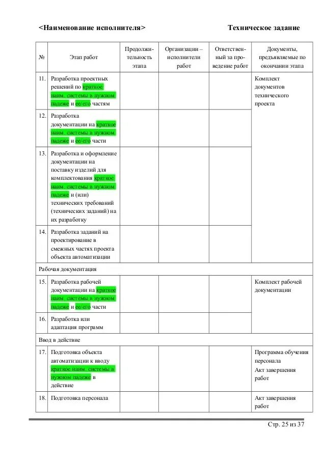 ТЗ на разработку отчета (рекомендации и шаблон)