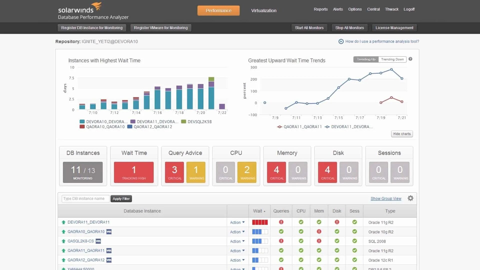 Monitoring db