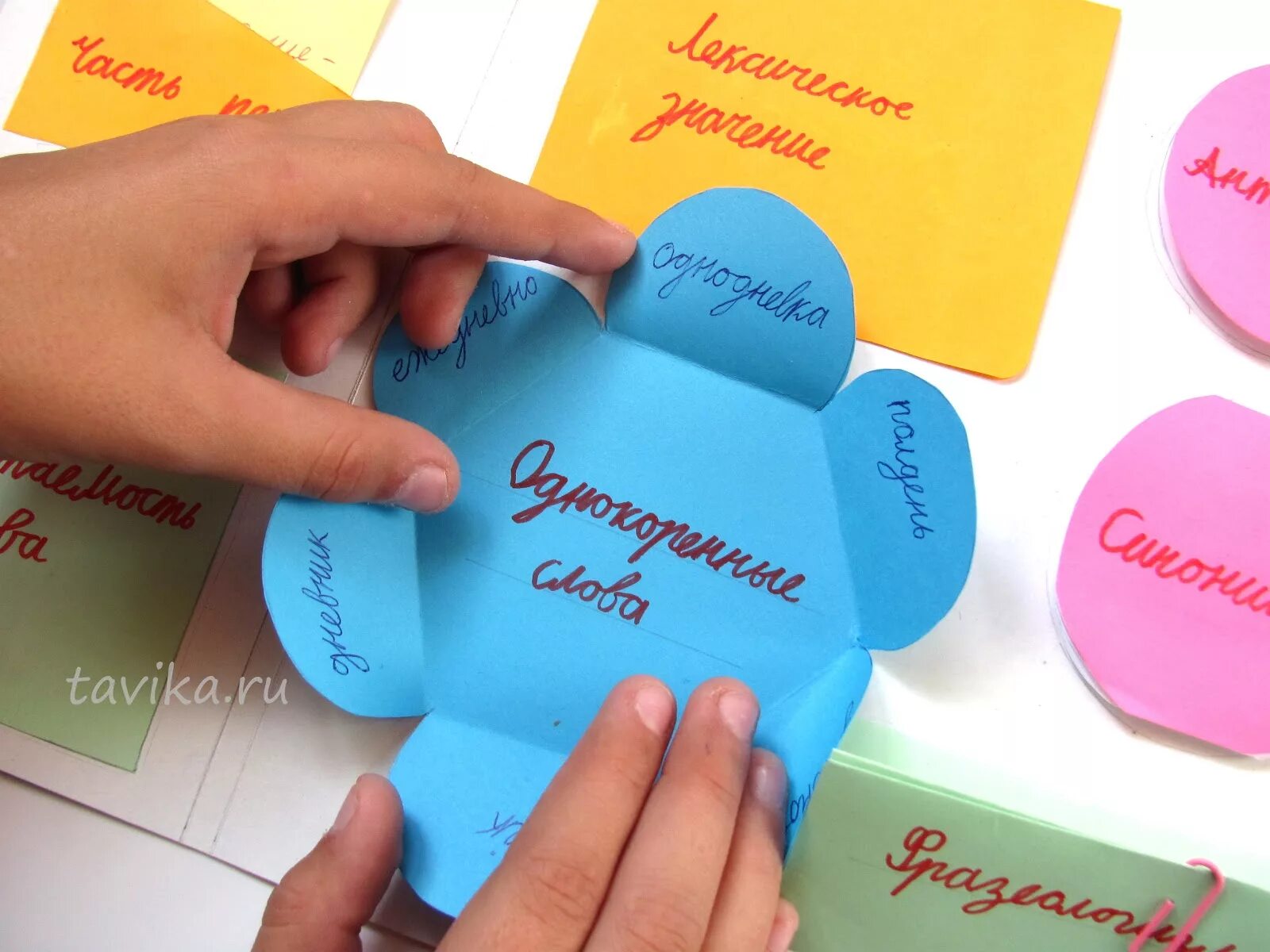 Лэпбук по русскому языку. Лэпбук по русски. Лэпбук по частям речи. Лэпбук по русски. Лэпбук по русски.