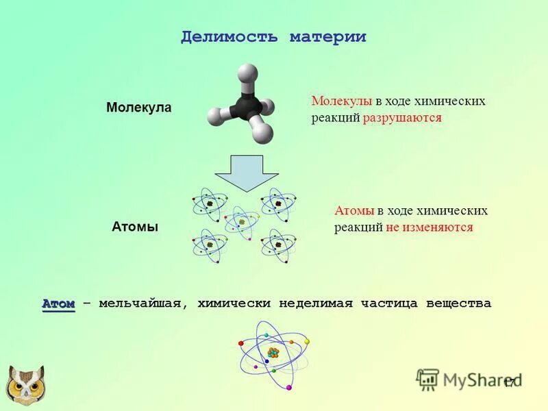 Мельчайшая частица часть. Атом это мельчайшая химически неделимая частица вещества. Молекула термин в химии это. Химическая реакция молекулы. Разрушение молекул.