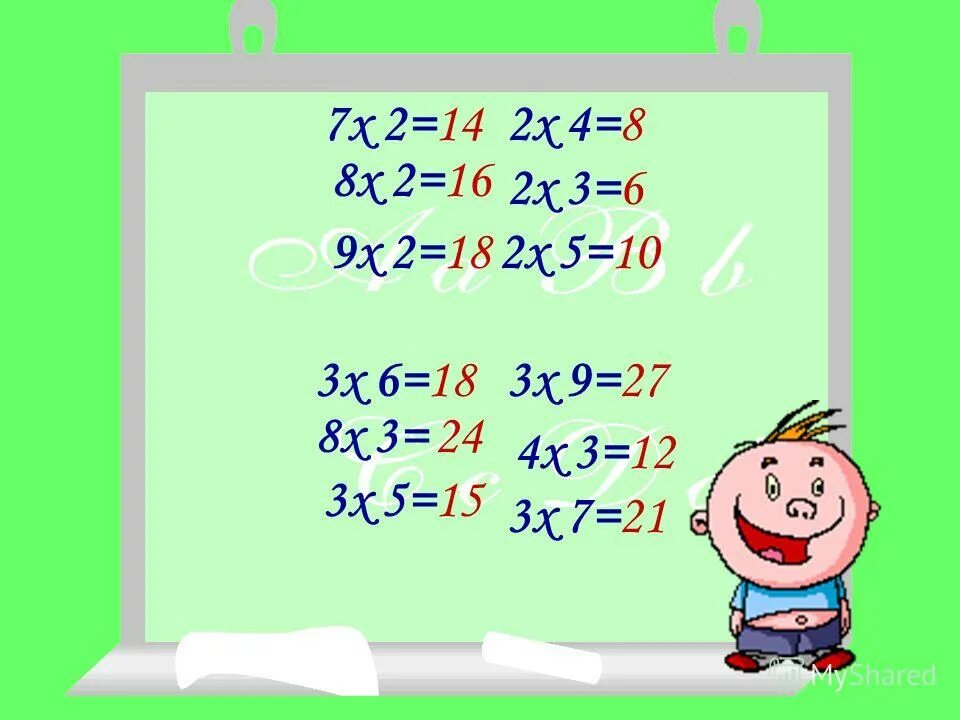 Четверть числа 2 класс 21 век презентация. Четверть числа 2 класс 21 век презентация. Найти четверть числа. Задачи на умножение и деление 4 класс. Четверть числа 2 класс 21 век презентация.