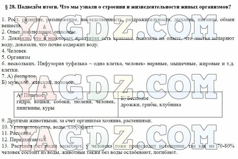 Стр 94 биология 5 класс ответы. Подведём итоги по биологии. Подведём итоги по биологии 5 класс. Что мы узнали о строении и жизнедеятельности живых организмов. Биология 5 класс подведем итоги.