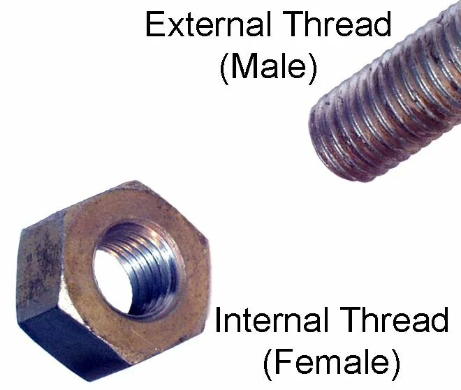 Internal thread. Резьба male female. External (Bolt thread). External thread 12*1,25 Internal thread 12*1.