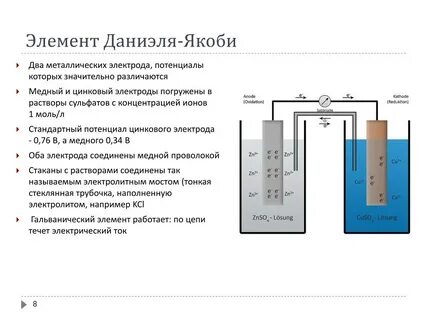 Гальванический элемент даниэля якоби