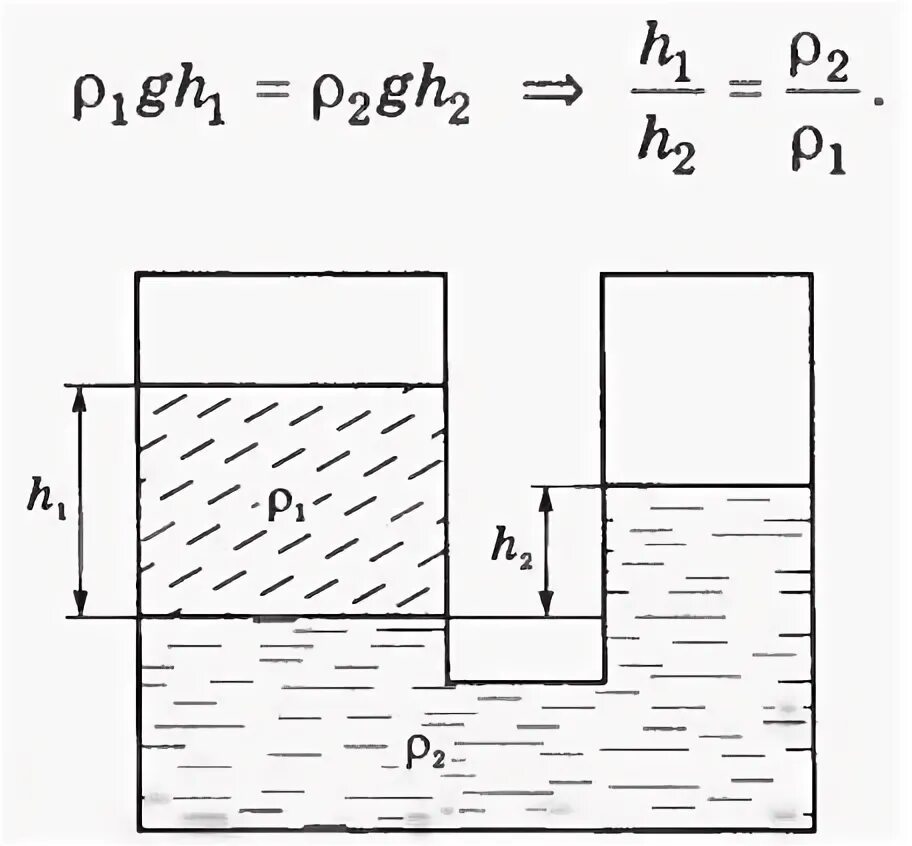 В сосуд налиты 2 несмешивающиеся жидкости. Сообщающиеся сосуды шлюзы схема. Сообщающиеся сосуды рисунок. Условие равновесия жидкости в сообщающихся сосудах. Водонапорная башня сообщающиеся сосуды.