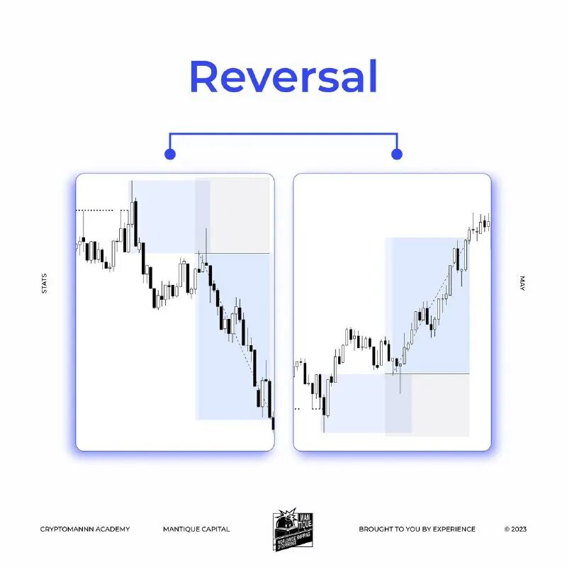запрет трейдера на открытие позиций. трендовая торговая стратегия profit 99 reversal trading. "запрет трейдера на постановку любых заявок по клиентскому счету. запрет трейдера на открытие позиций. запрет трейдера на открытие позиций.