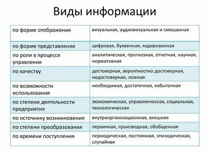 Формы проявления информации