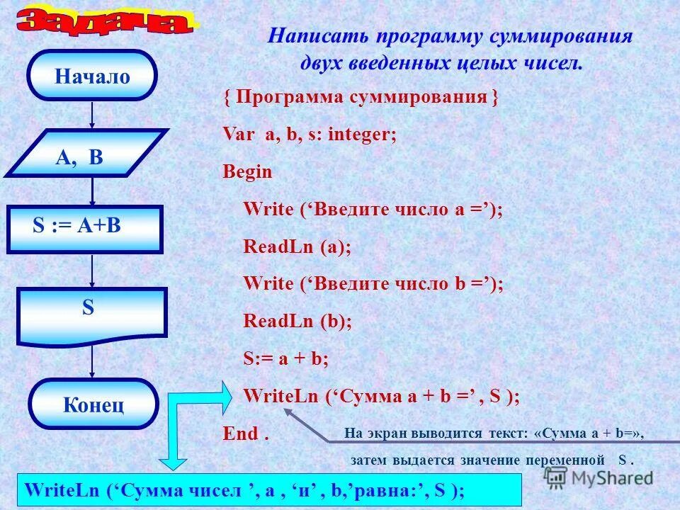 Запишите оператор обеспечивающий во время работы программы