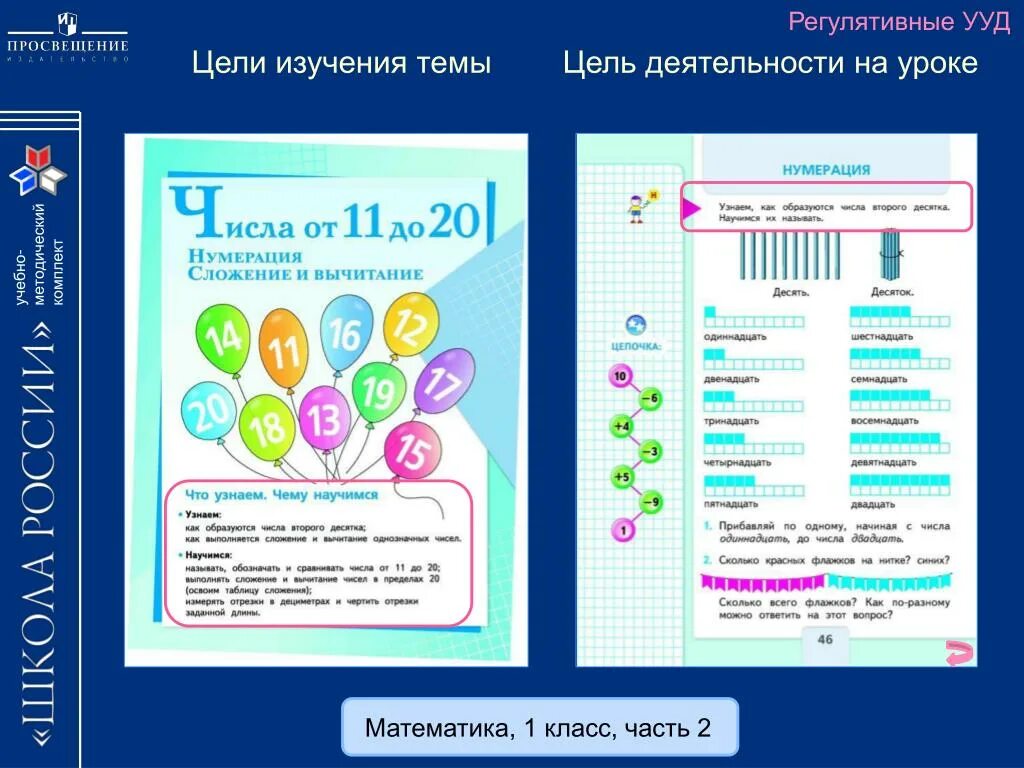 Открытые уроки 3 класс школа россии математика. Изучение темы.