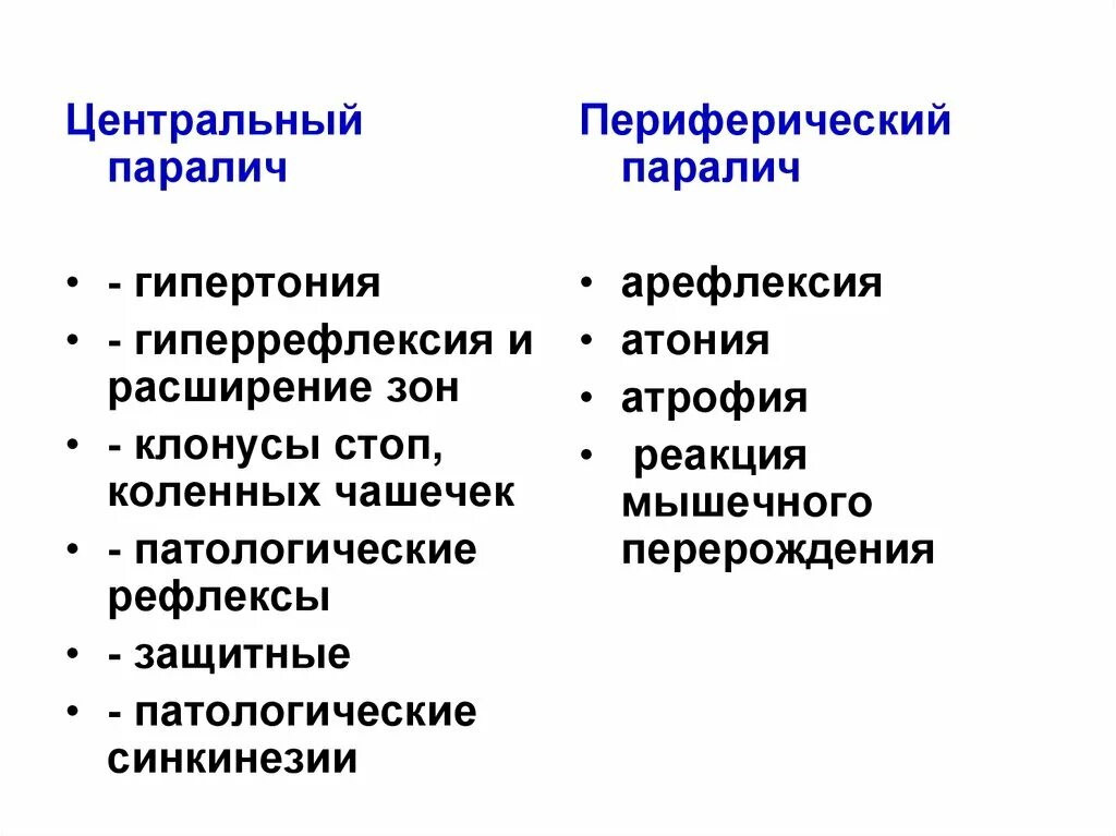 Симптомы периферического паралича неврология. Клинические проявления центрального паралича. Периферический порез пара. Центральный парез и периферический парез.