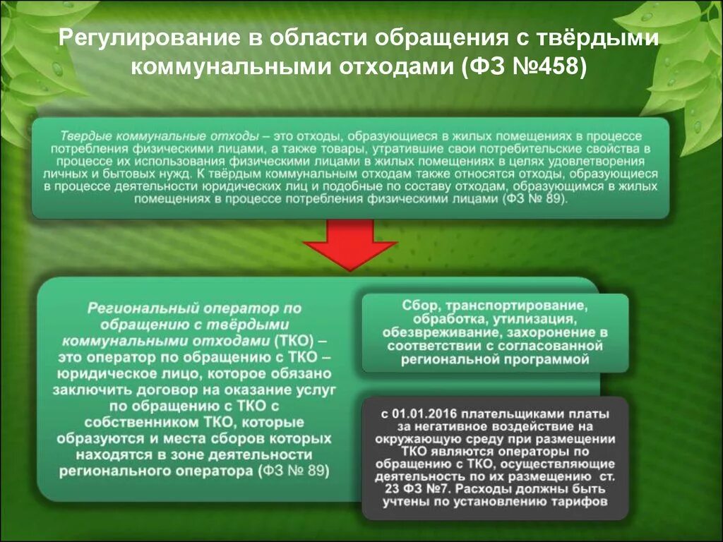 Экологическая политика правовое регулирование. Экологическое воспитание в области обращения с ТКО. Обращение с твердыми коммунальными отходами. Правовое регулирование в области обращения с отходами. Сфера обращения с ТКО.