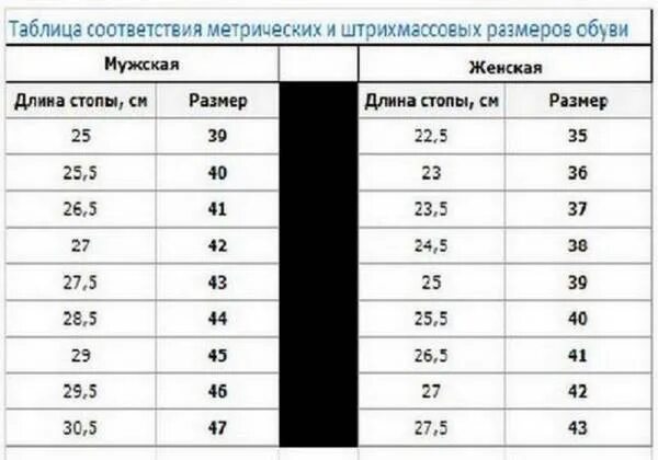 Размер члена по размеру ступни. Таблица размер ноги размер члена. Размер пениса по размеру стопы. Таблица размеров пениса по размеру обуви.