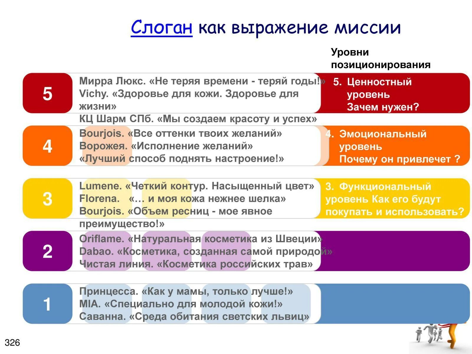 Слоганы вопросы. Слоганы для привлечения клиентов примеры. Лозунг компании. Слоган компании примеры. Слоган предприятия пример.