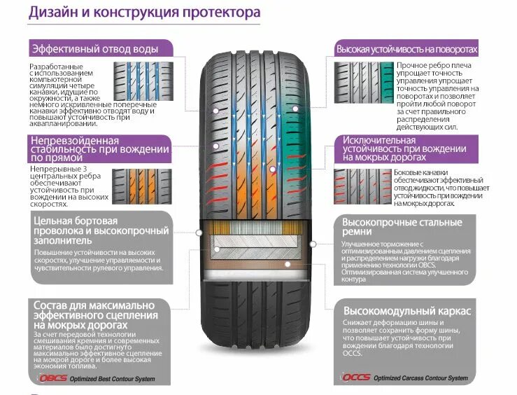 Маркировка протектора. Протектор шин нексен. нексен направление резины. nexen направление протектора. nexen направление движения шины.