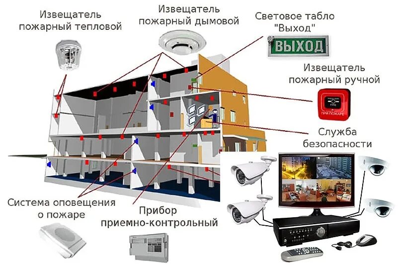 Видеонаблюдение пожарный сигнализация система. Системы безопасности. Система видеонаблюдения. Система видеонаблюдения сигнализация. Современные системы видеонаблюдения.