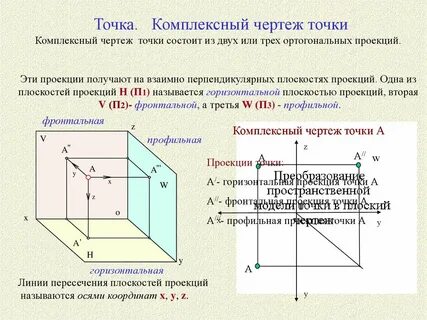Точка и прямая на готовом чертеже