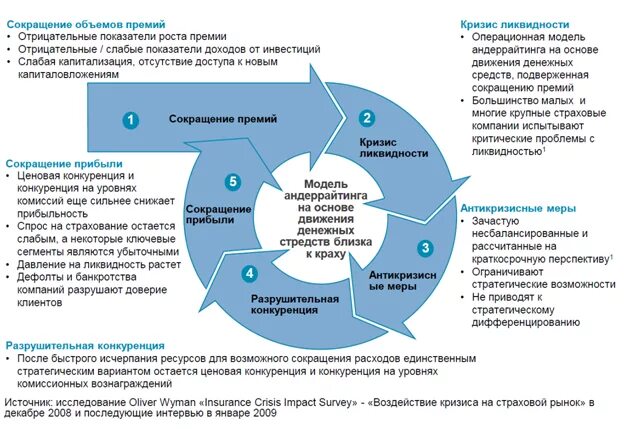 Конкуренция на страховом рынке. Конкуренты рынка страхования. Тенденции в динамике конкуренции. Тенденции развития конкуренции.