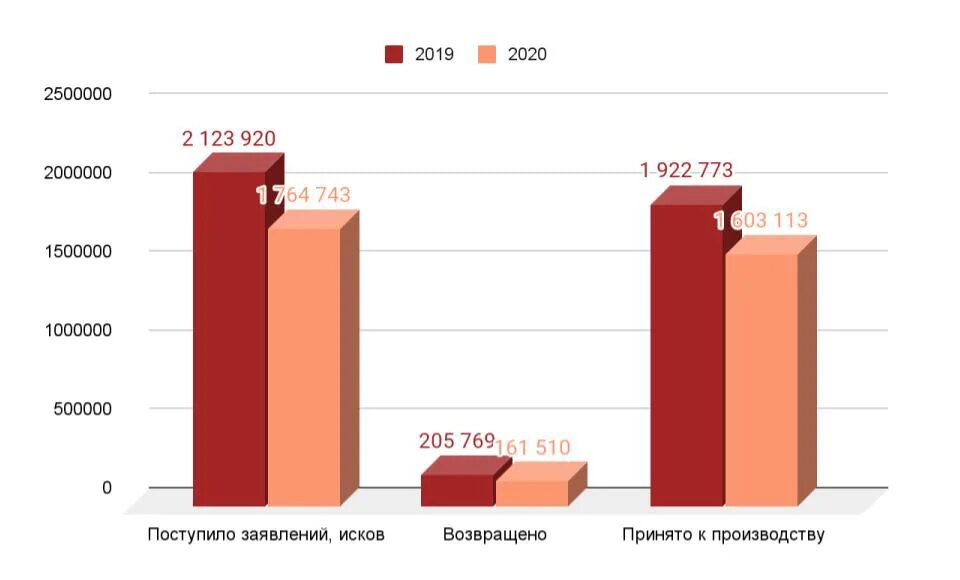 Статистика трудовых споров. Экономические споры 2020