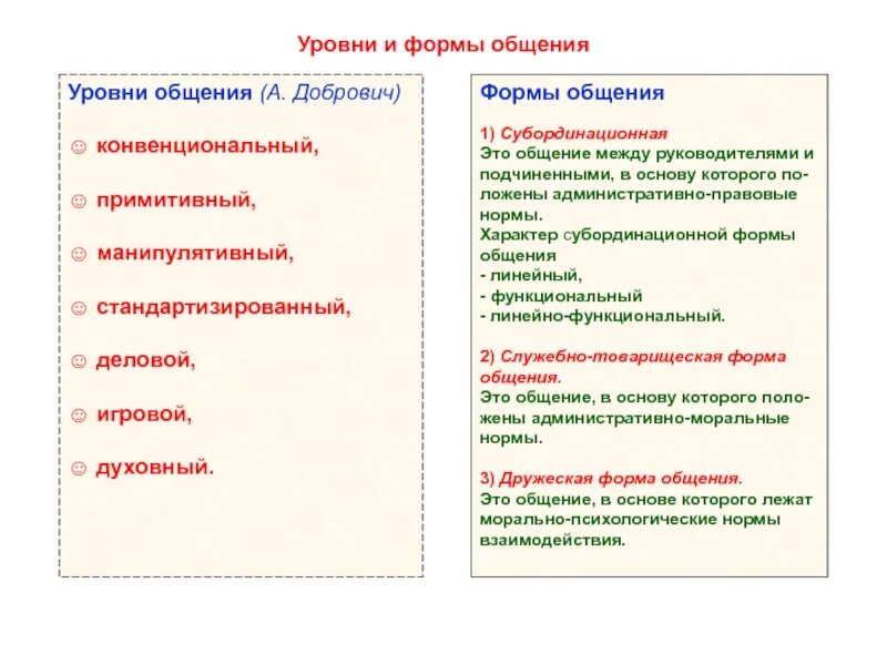 Укажите уровень общения. Классификация уровней общения а.б Добрович. Уровни общения по Добровичу таблица. Уровни и формы общения. Характеристика уровней общения в психологии.