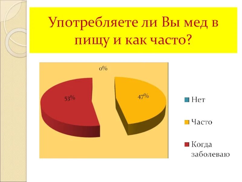 Почему пили мед. Состав меда в процентах. Состав меда диаграмма. Состав меда натурального. Полезные вещества в меде проценты.