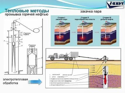 Методы воздействия на призабойную скважину