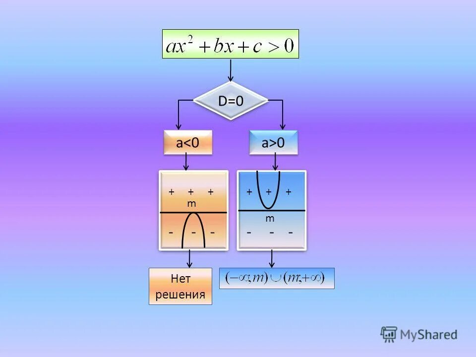 решите уравнение:. решение задач по динамике. примеры мер. решите м. упростите выражение.