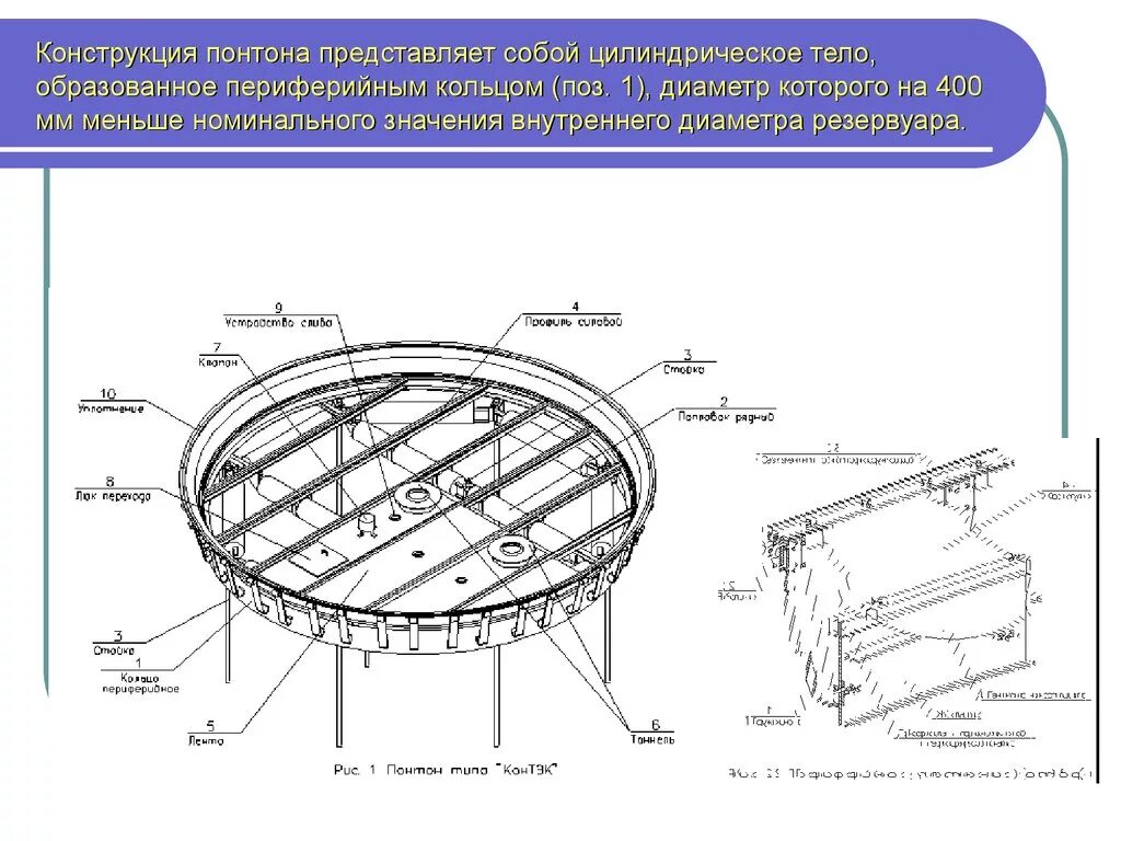 Кольцевая конструкция. Понтон Альпон РВС 10000 чертеж. Схема резервуара РВС С понтоном. Резервуар РВСП-40000 направляющие понтона. Понтон алюминиевый для РВС 2000м3.