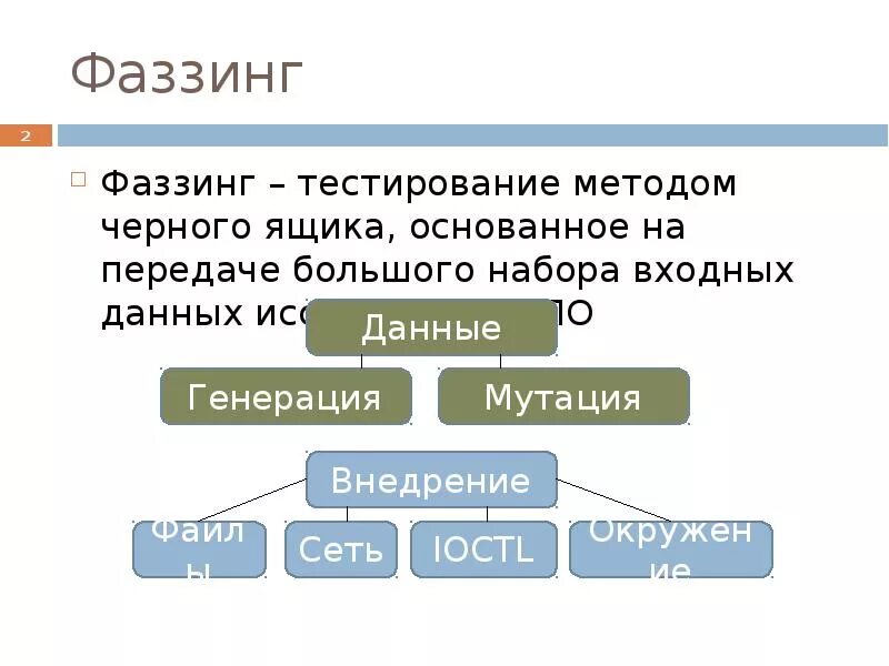 Фаззинг тестирование. Фаззинг тестирование программного обеспечения. типы фаззинга. &quot;фаззинг тестирование&quot; &quot;unit тестирование&quot;.