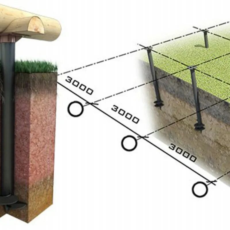 Винтовая свая 89 х 2000. Варианты свай. Сваи винтовые металлсервис. Свайно винтовой ростверковый фундамент. Фундаментсвайный 2,5 м с ростверком из трубы профилированной 80х120 мм.