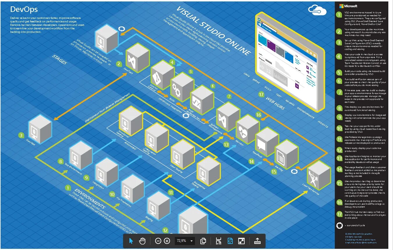 Visio 11. Visio. microsoft visio. microsoft visio шаблоны. visio 3d модуль.