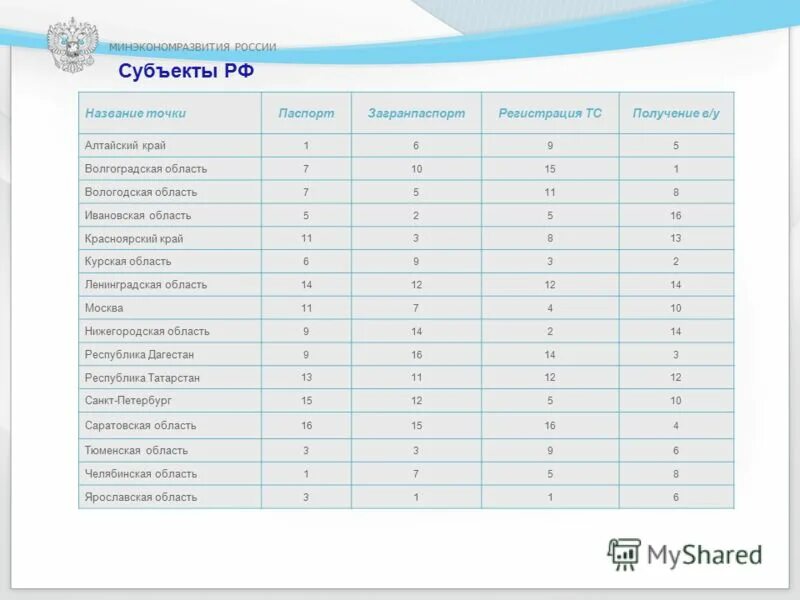 Всей семьей 18 рф результаты