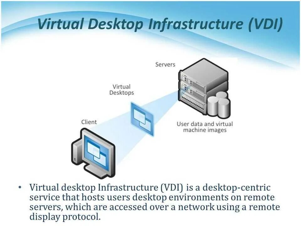 Виртуальное рабочее место VDI. VDI архитектура. Технология VDI. Инфраструктура VDI. Access over