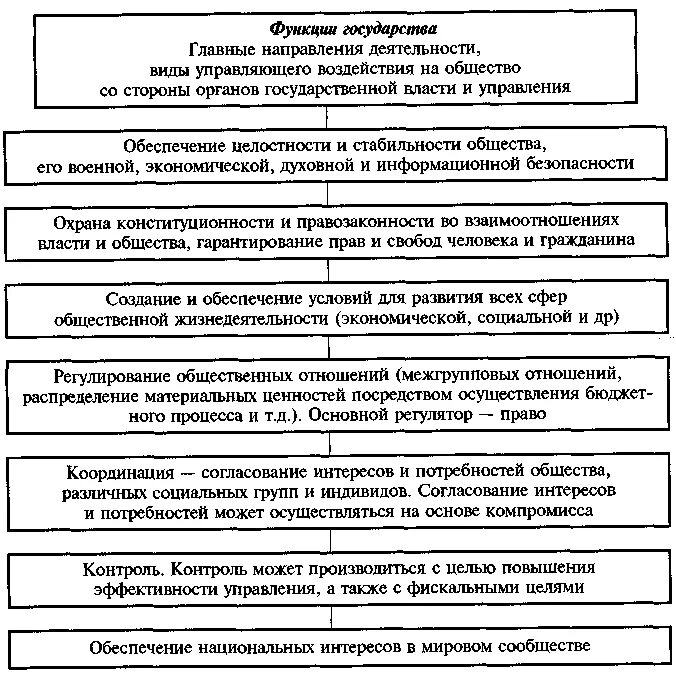Примеры социальных интересов различных групп Презентация на тему: "СОЦИАЛЬНЫЕ ИНТЕРЕСЫ И ФОРМЫ СОЦИАЛЬГОГО ВЗАИМОДЕЙСТВИЯ. ОБ