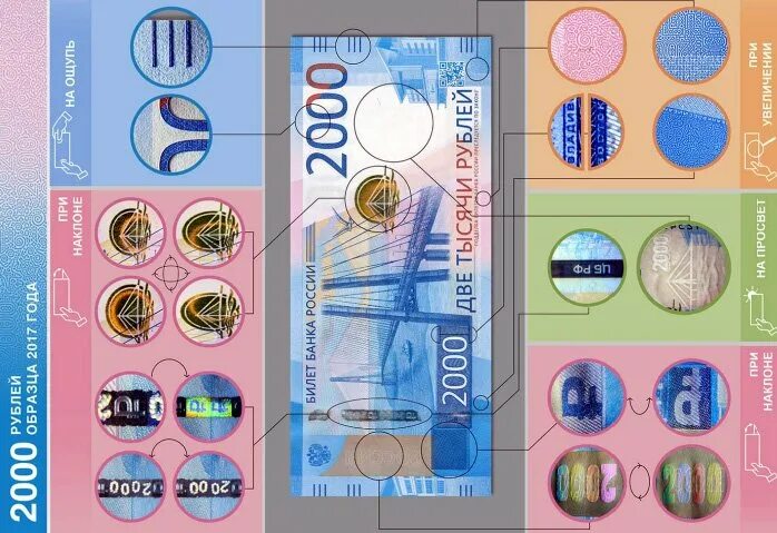 Российские банкноты 2022. Бумажные банкноты России 2022-2025 гг.. Бумажные деньги 2022 года. Купюры России в 2025 году. Новые деньги сайт