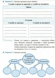 Обществознание заполни таблицу