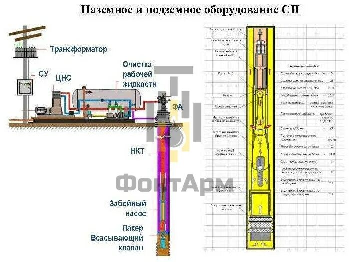 Нагнетательные скважины работа. Схема подземного оборудования нагнетательной скважины. подземное оборудование нагнетательных скважин. схема оборудования нагнетательной скважины. наземное и подземное оборудование нагнетательной скважины.