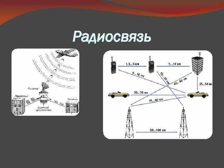 Системы радиосвязи. Принципы радиосвязи. Схема радиосвязи. Схема организации УКВ радиосвязи. Какая радиосвязь должна использоваться