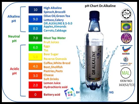 Alkaline перевод. Вода фаренгейт алкалайн. Alkaline и High Power Alkaline разница. Alkaline зависимость. Состав воды " Alkaline 88"?.