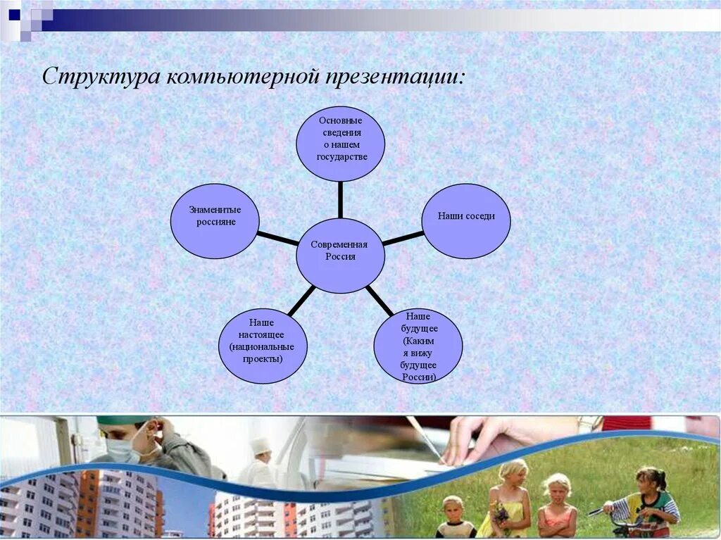 Структура презентации конспект. Структура компьютерных презентаций. Структура компьютера презентация. Структура слайда. Что представляет собой компьютерная презентация.