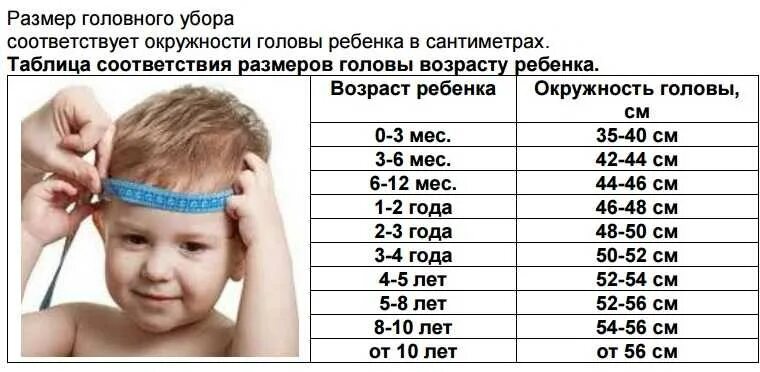 Размер головы в 2 4. Размер головы ребенка в 2 года. Размер головы у детей таблица. Размер окружности головы у детей таблица по возрасту. Размер головы ребенка по возрасту таблица 4 года.
