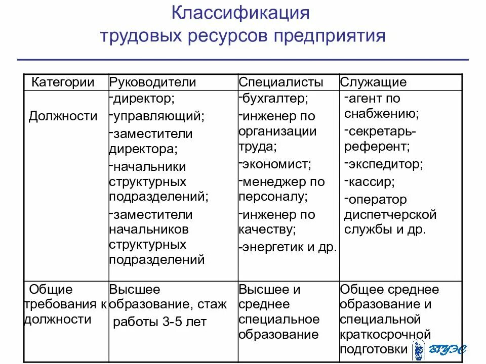 Категории трудовых ресурсов предприятия. Классификация трудовых ресурсов. классификация трудовых ресурсов предприятия. классификация трудовых ресурсов организации. трудовые ресурсы предприятия классификация.