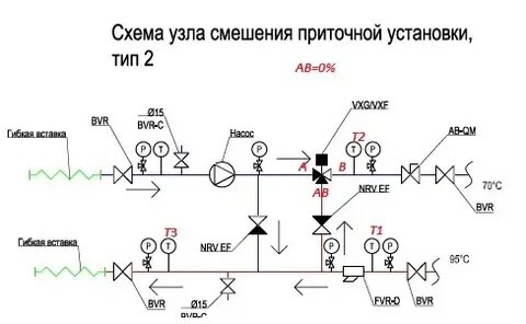 Узлы для вентиляции