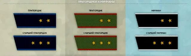 Мичман какое звание. Погоны мичмана вмф. погоны старшего мичмана вмф. погоны прапорщика и старшего прапорщика российской армии. прапорщики и мичманы погоны.