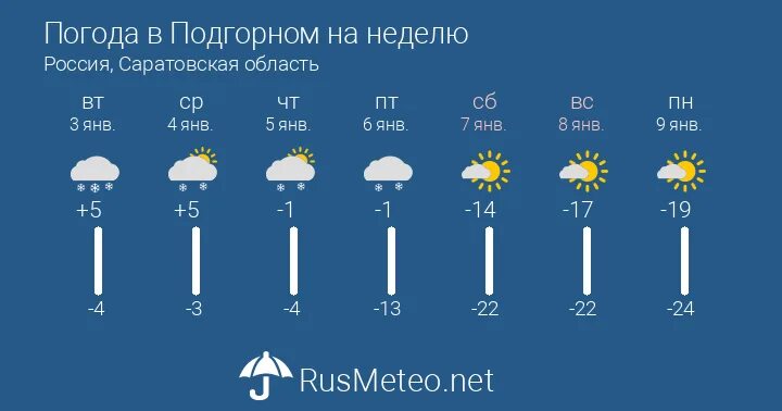 Прогноз погоды апшеронск на неделю. Погода в Боровичах. Погода Боровичи. Черная погода. Погода в Новосибирске на неделю.