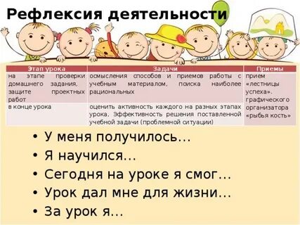 Рефлексия деятельности проекта